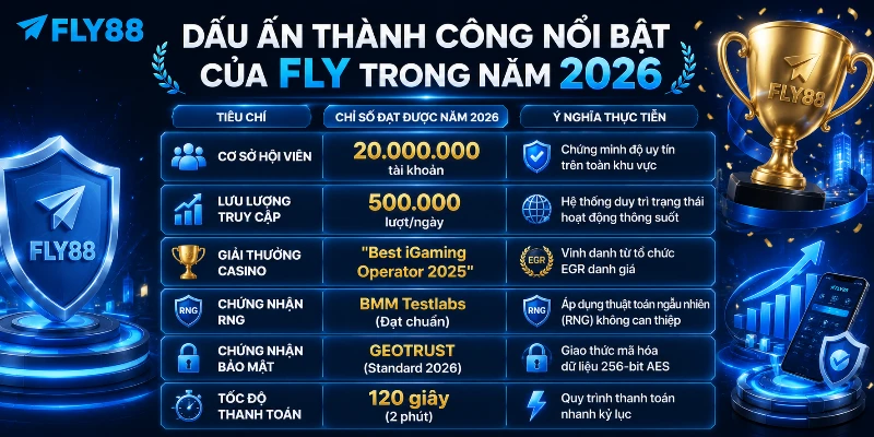 Dấu ấn thành công nổi bật của FLY trong năm 2026 
